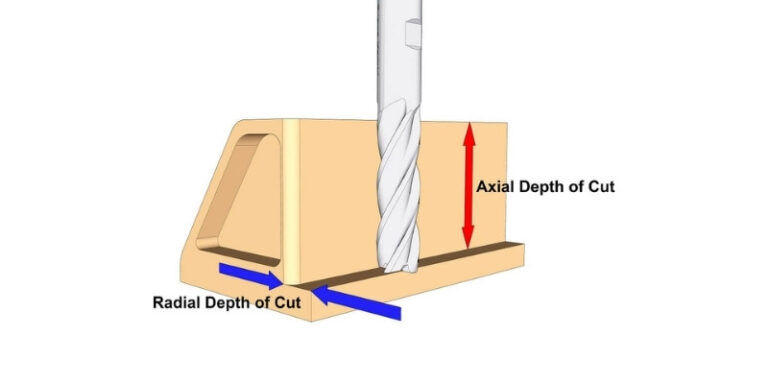 How Deep Can A Cnc Router Cut Simply Explained Cncsourced