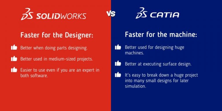 SolidWorks Vs CATIA: Which Is Best For Every Usecase - CNCSourced