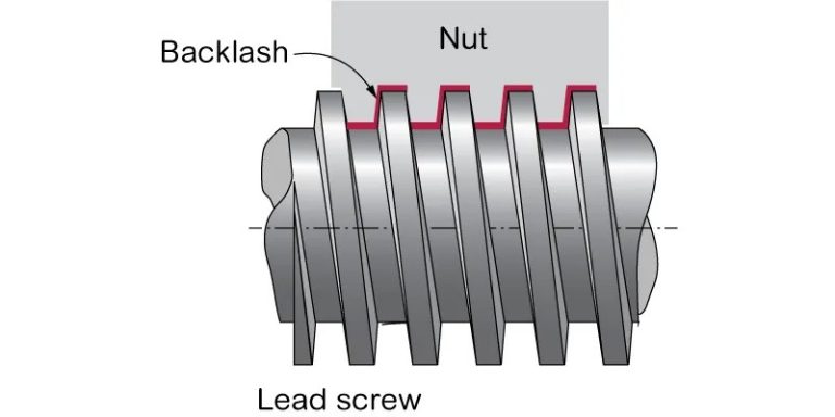 CNC Terminology Guide (50+ Definitions) - CNCSourced