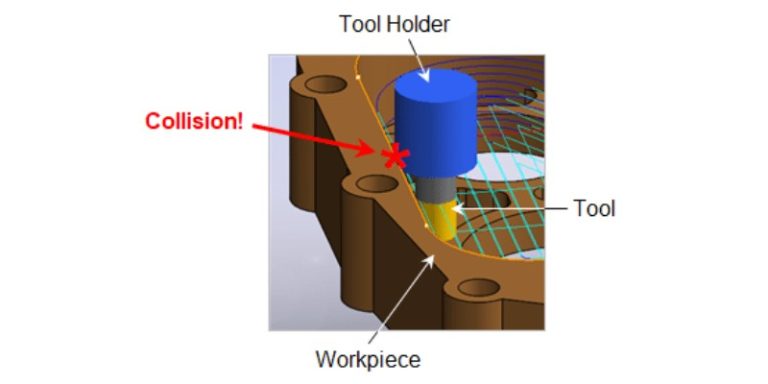 CNC Terminology Guide (50+ Definitions) - CNCSourced