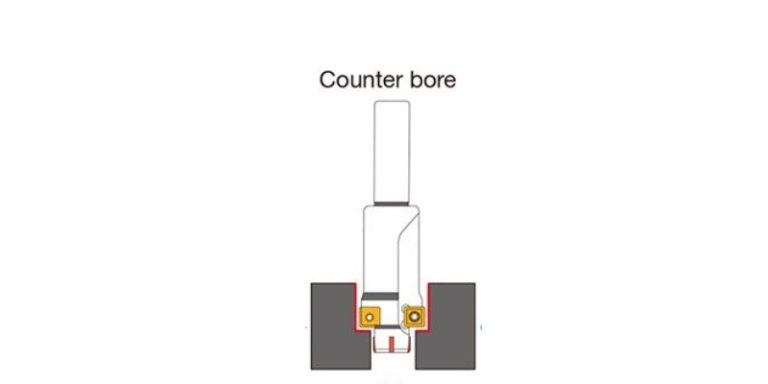 CNC Terminology Guide (50+ Definitions) - CNCSourced