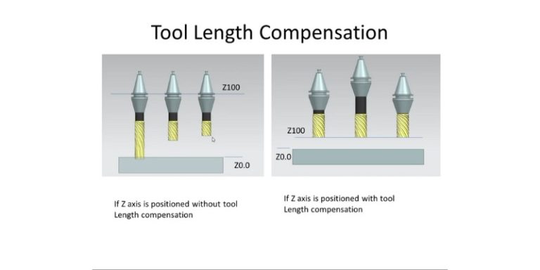 CNC Terminology Guide (50+ Definitions) - CNCSourced