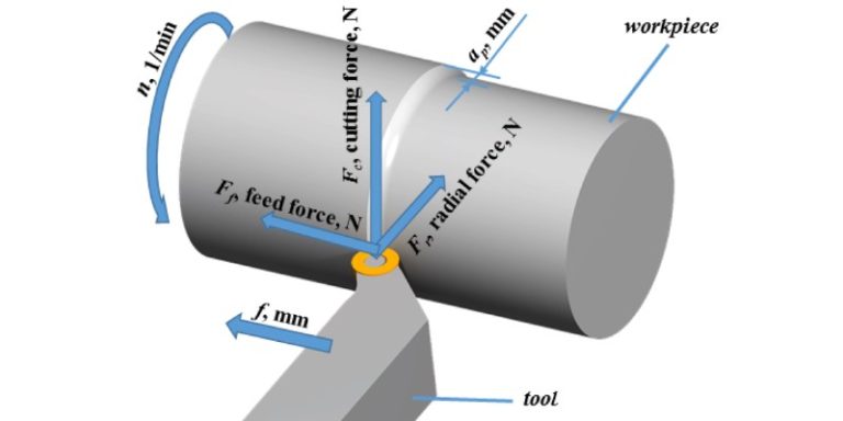 CNC Terminology Guide (50+ Definitions) - CNCSourced