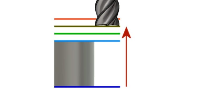 CNC Terminology Guide (50+ Definitions) - CNCSourced